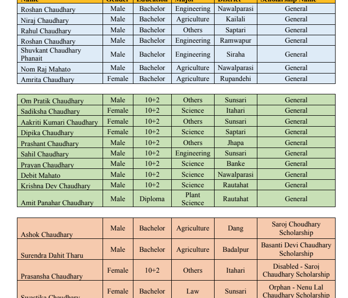 scholarsip